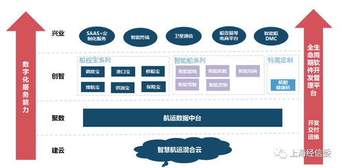 建云 聚數(shù) 創(chuàng)智 興業(yè) 中遠(yuǎn)海科新一代航運(yùn)大數(shù)據(jù)產(chǎn)品研發(fā)及應(yīng)用的管理實(shí)踐經(jīng)驗(yàn)