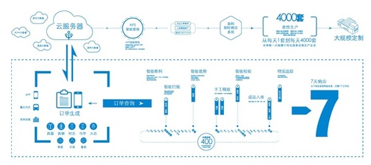 酷特智能:從&ldquo;制造&rdquo;到&ldquo;智造&rdquo;的數字化轉型之路