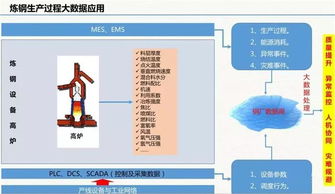 云威榜第511期 智慧工廠中的大數據解決方案