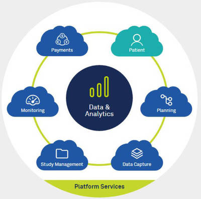 大數(shù)據(jù)賦能臨床試驗(yàn) Medidata如何降低研發(fā)成本