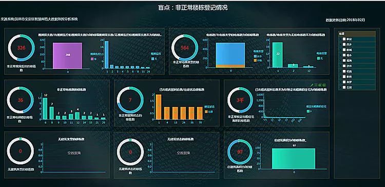 大數(shù)據(jù)智慧開(kāi)啟2018智慧時(shí)代