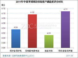小產品有大宇宙 用大數據解讀蘋果周邊市場